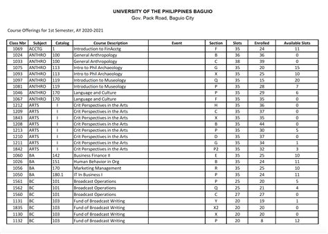 upbvle2|up baguio courses offered.